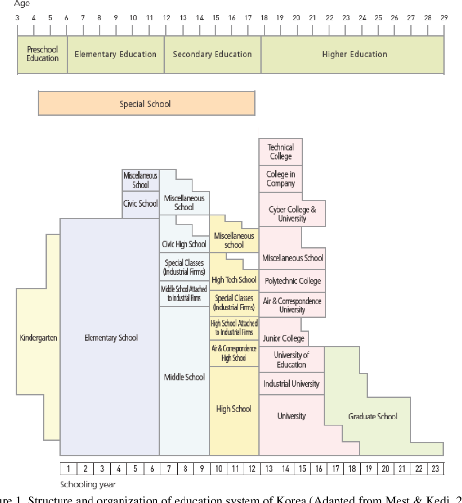 Understanding Surinames Education System: A Comparative Study