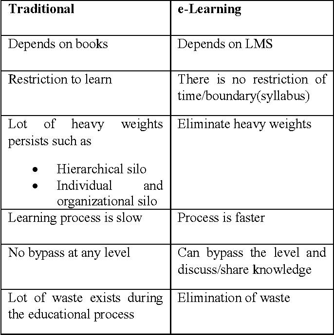 Understanding Surinames Education System: A Comparative Study