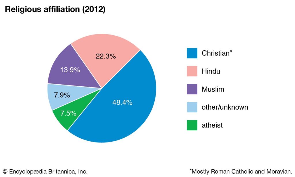 The Intriguing Religious Diversity Of Suriname