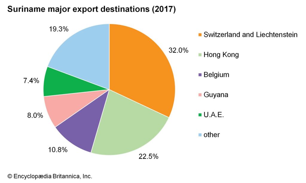 The Role Of Mining In Suriname’s Economy