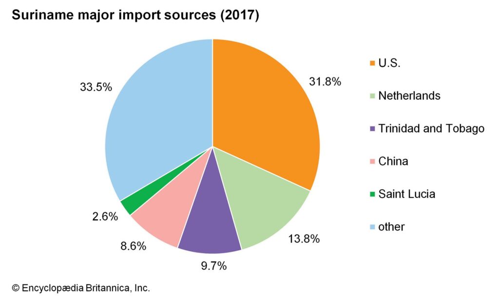 The Role Of Mining In Suriname’s Economy